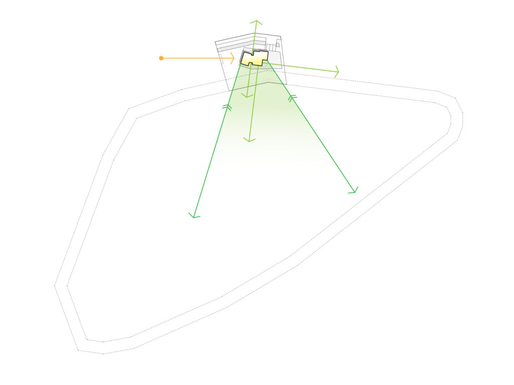 WHML_conceptsituatie